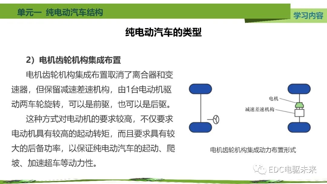 纯电动汽车