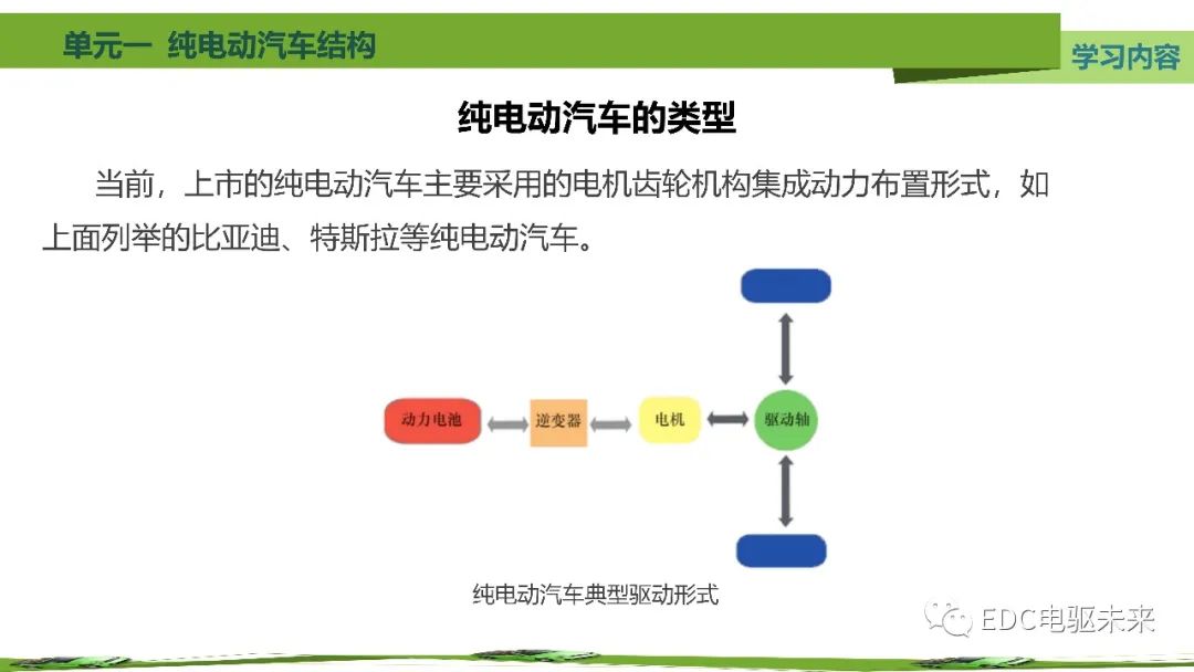 纯电动汽车