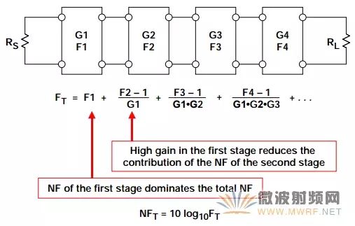 噪声系数