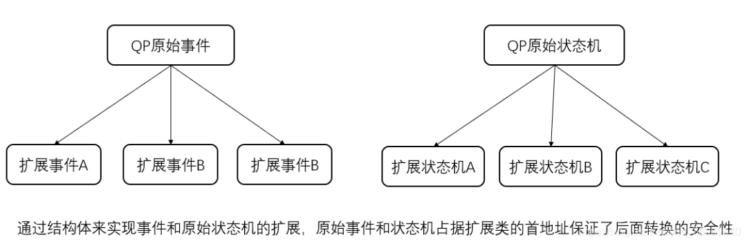 状态机