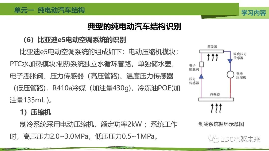 纯电动汽车