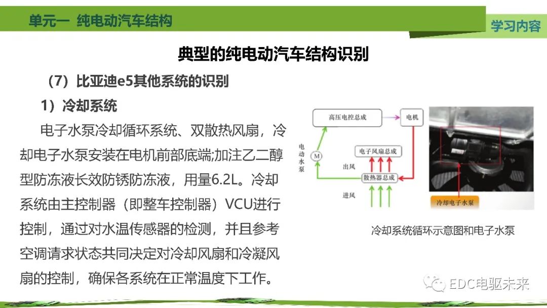 纯电动汽车