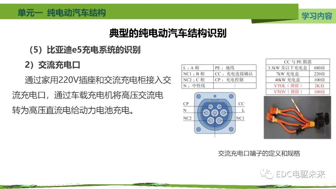 纯电动汽车