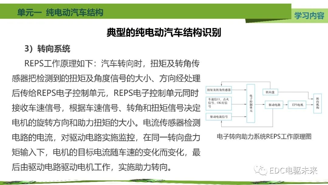 纯电动汽车