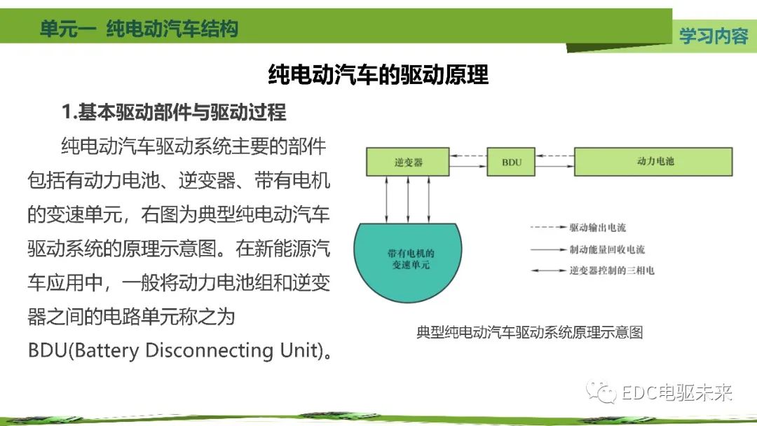 纯电动汽车