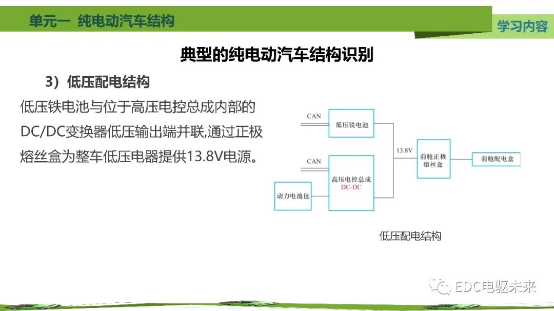 纯电动汽车