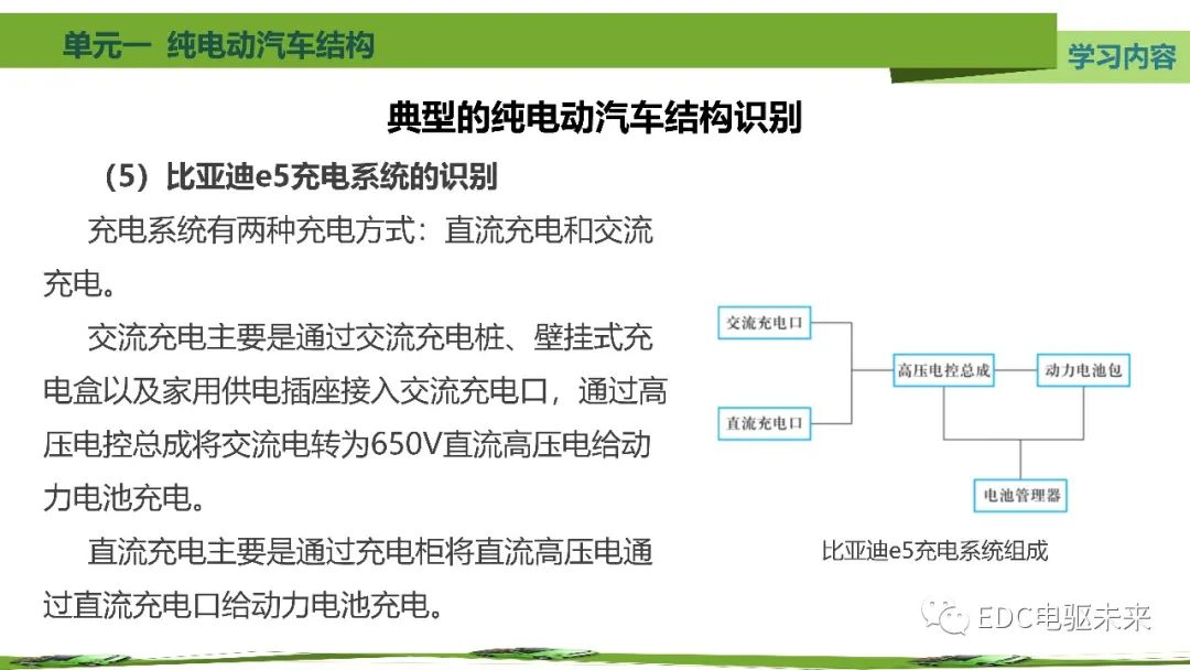 纯电动汽车