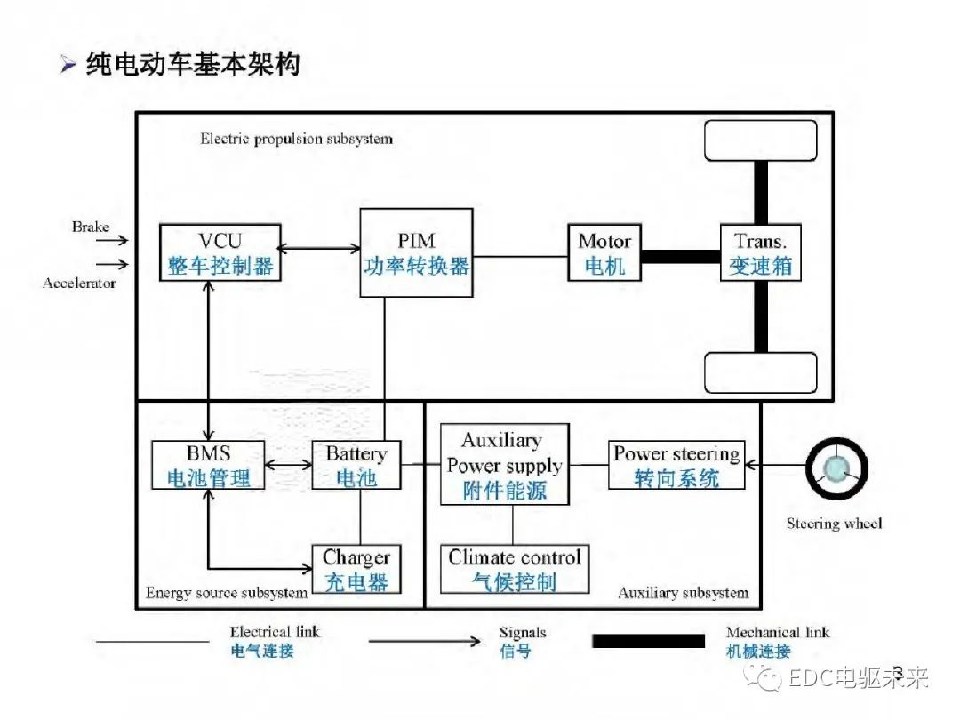 驱动系统