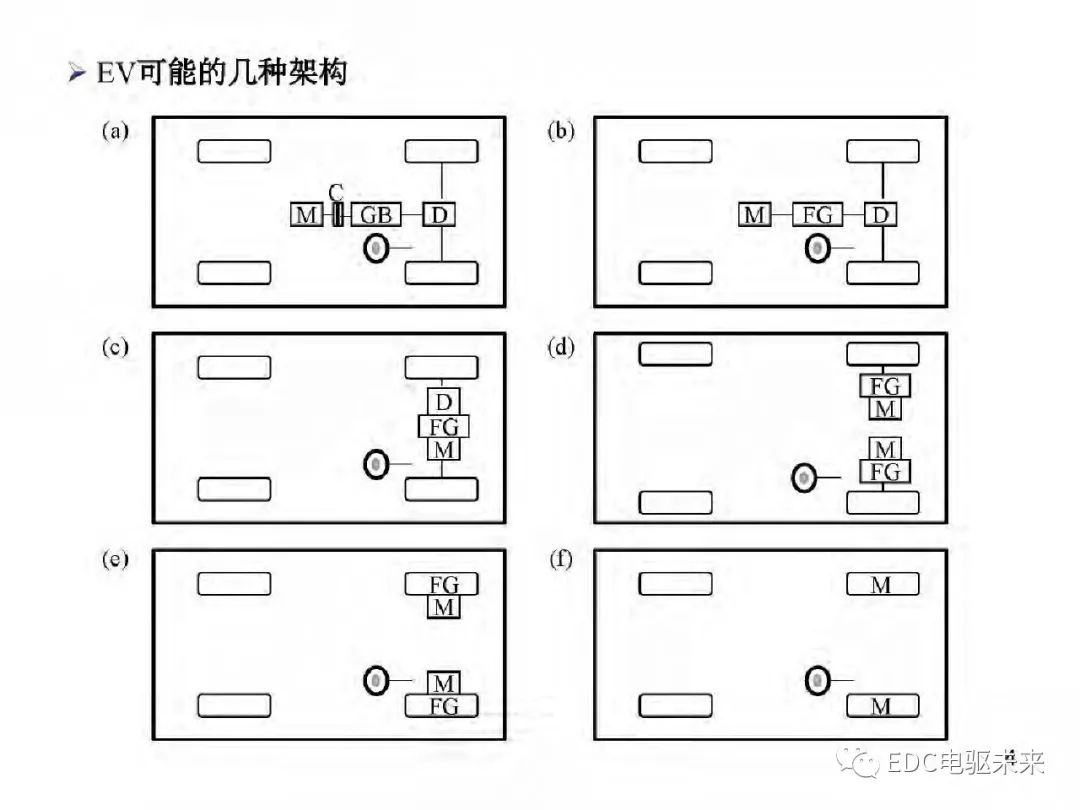 驱动系统