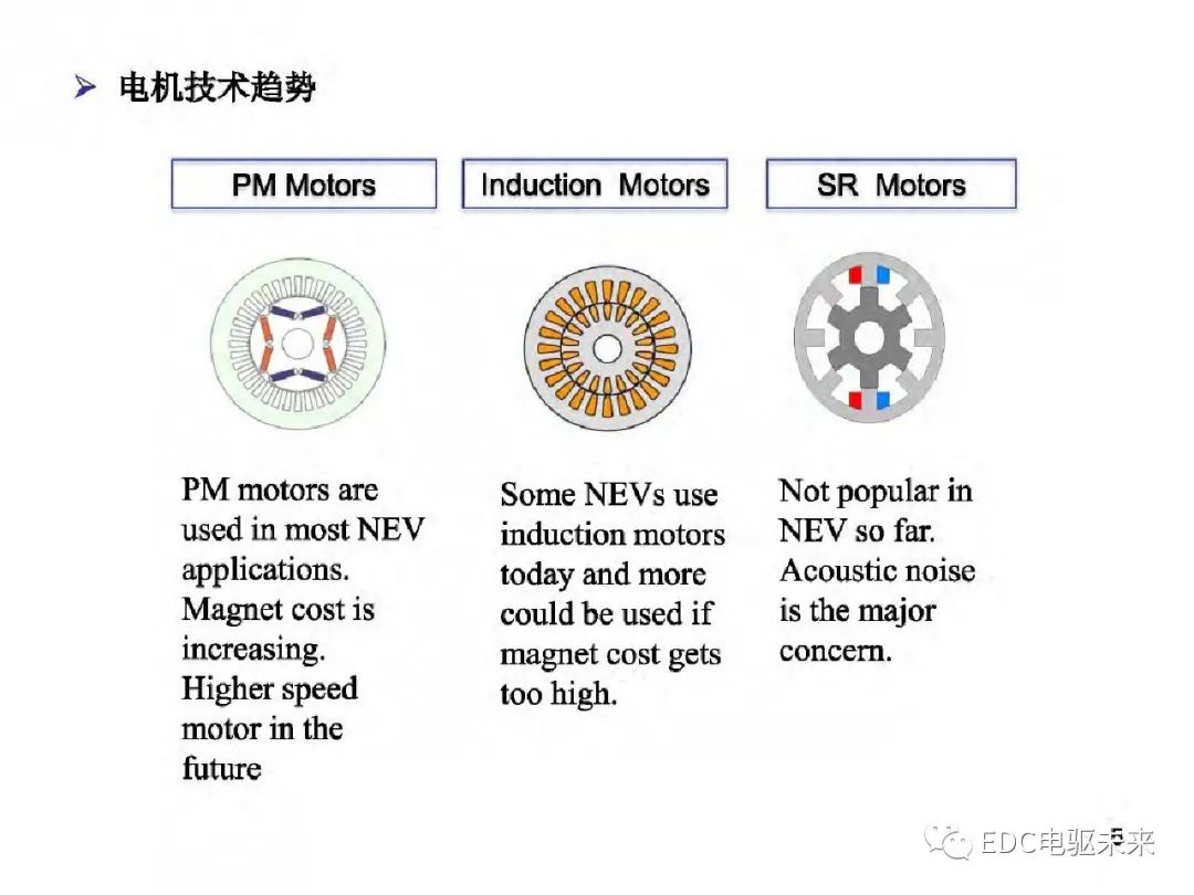 驱动系统