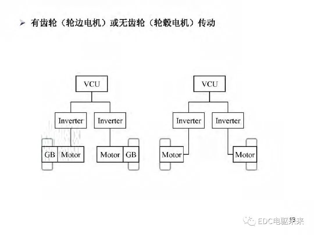 驱动系统