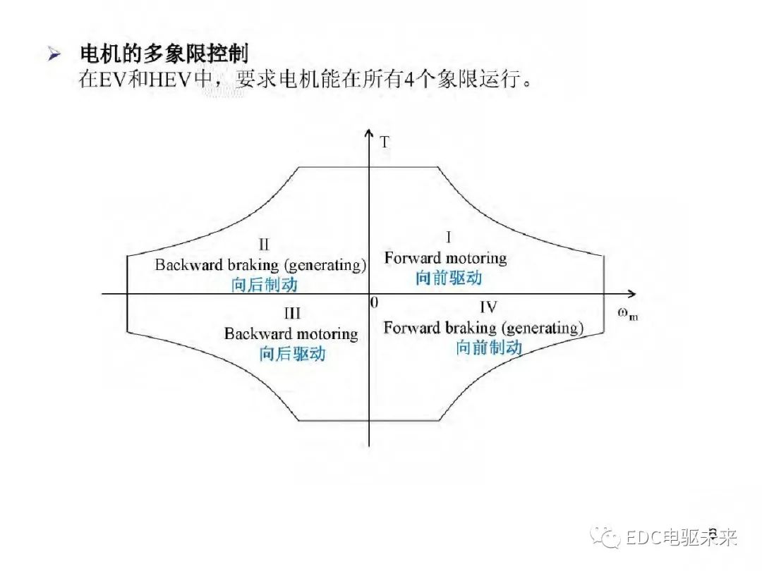 驱动系统