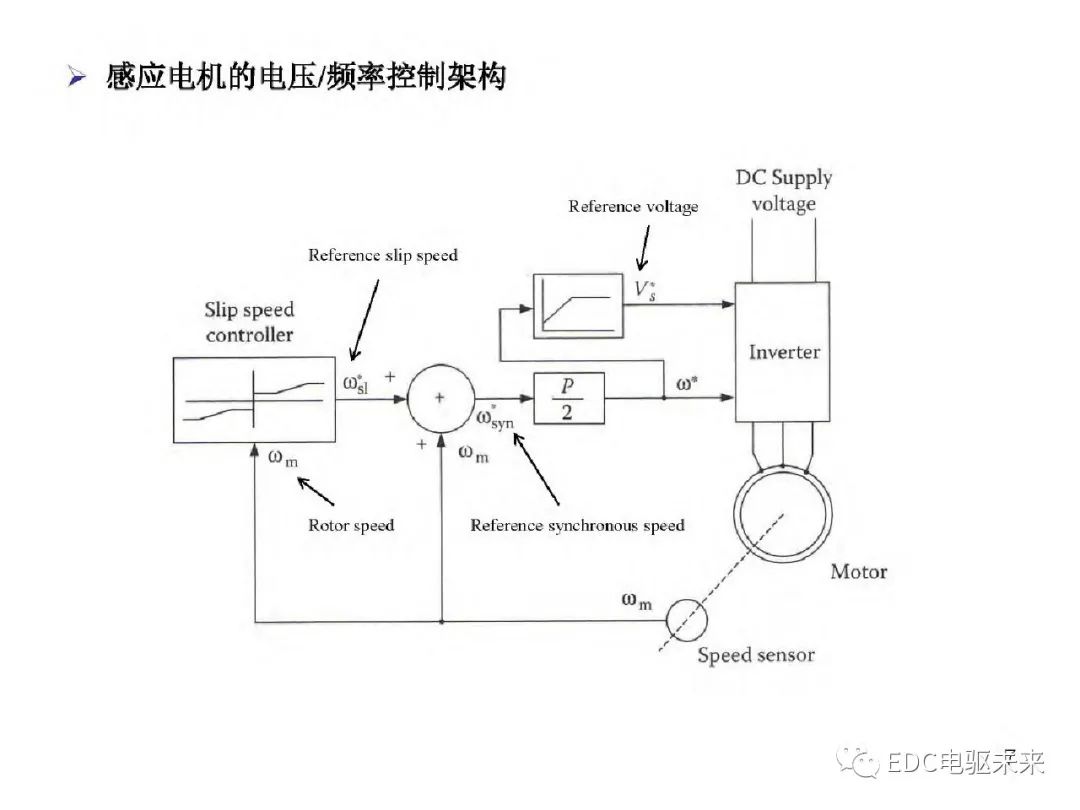 驱动系统