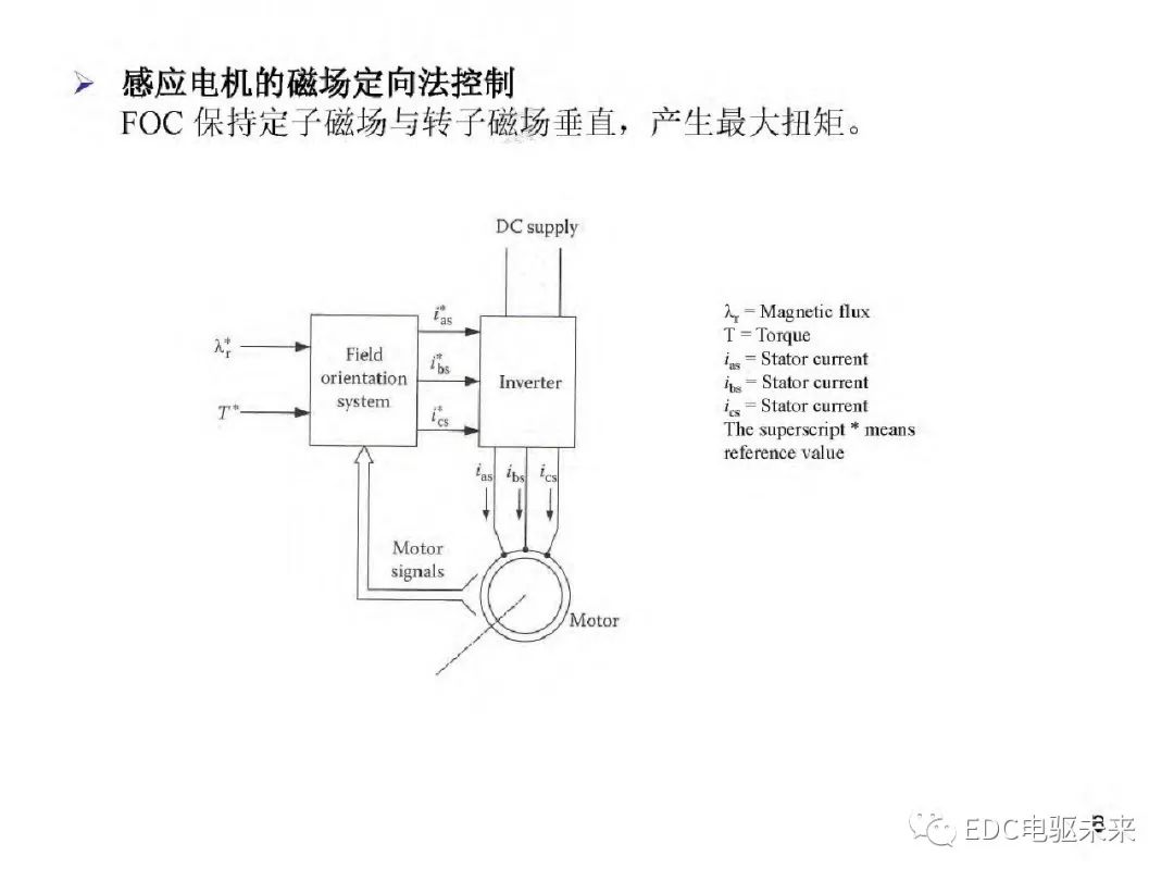 驱动系统