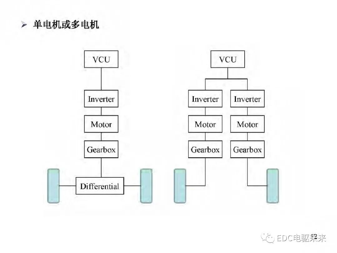 驱动系统