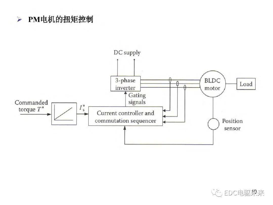 驱动系统