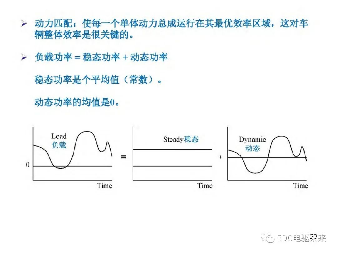 驱动系统