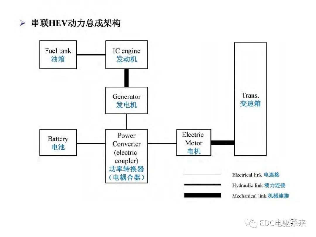 驱动系统