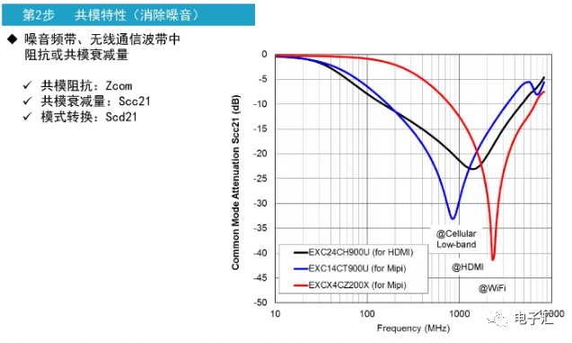 共模滤波器