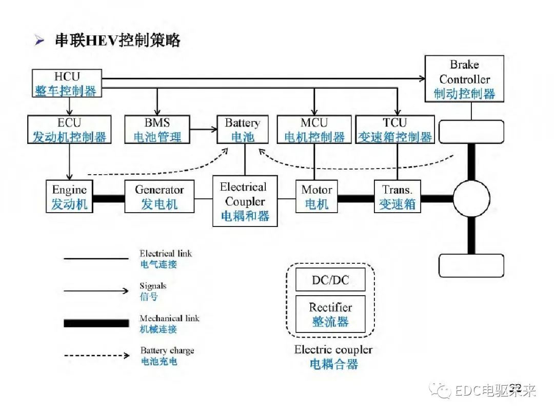 驱动系统