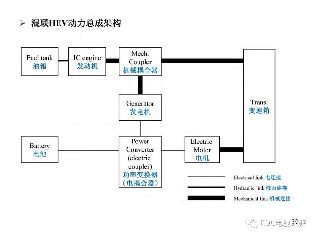 驱动系统