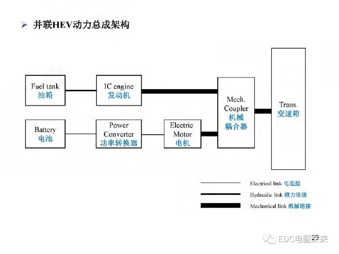 驱动系统