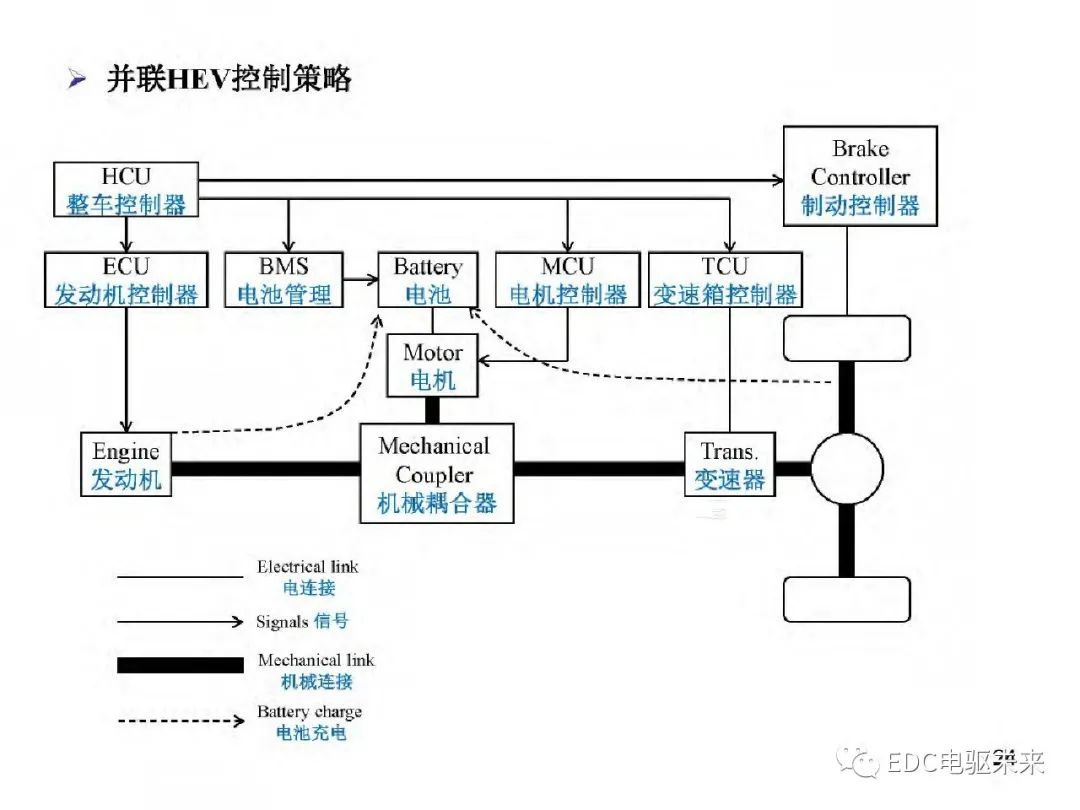 驱动系统