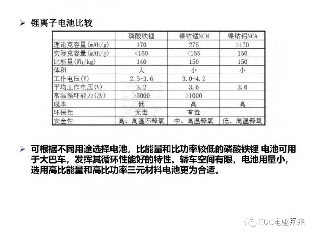 驱动系统