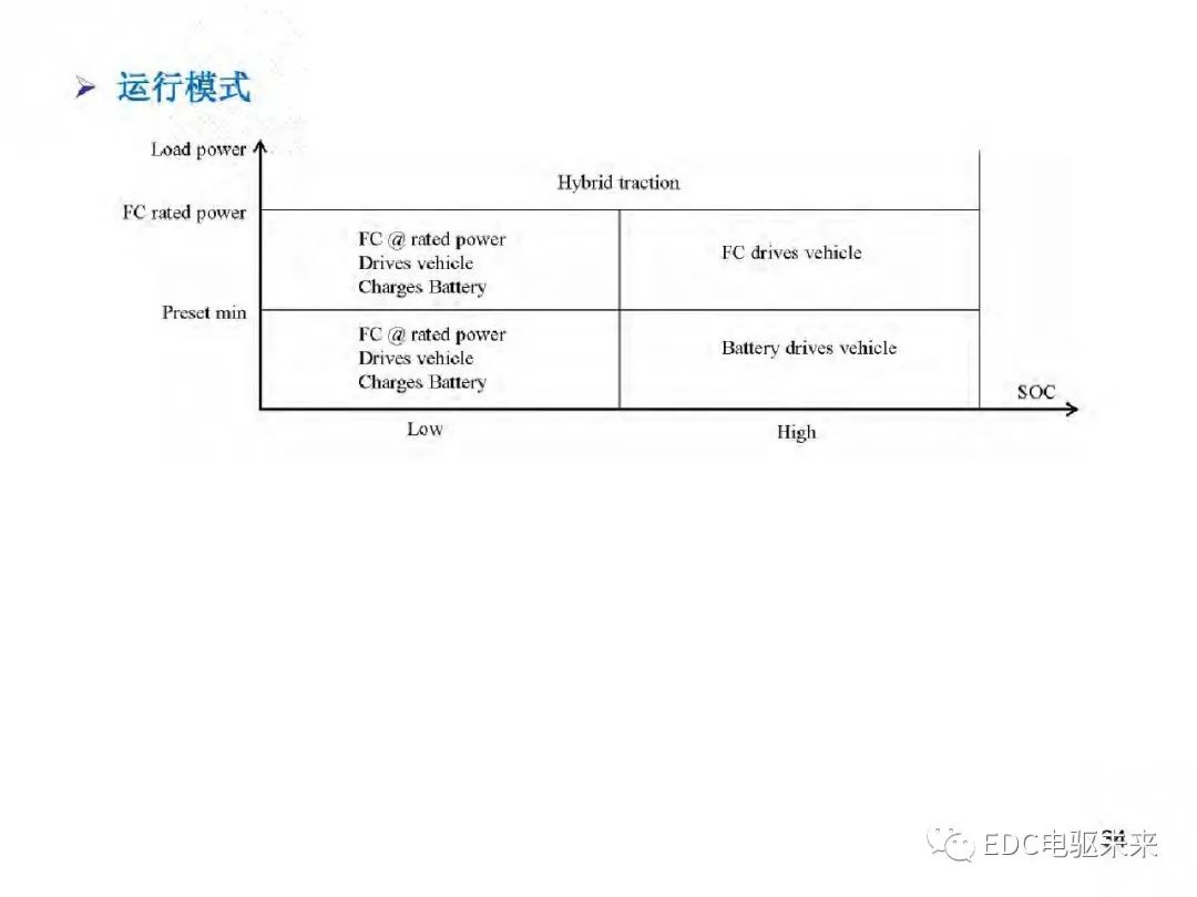 驱动系统