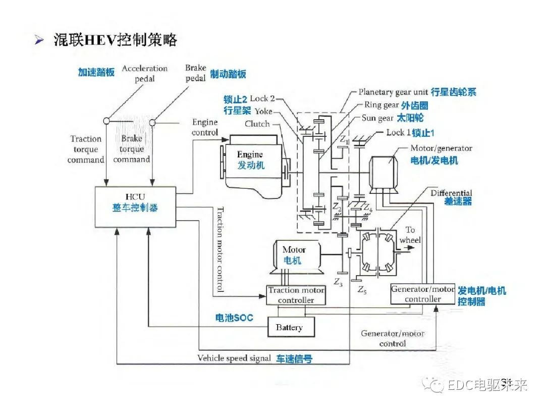 驱动系统