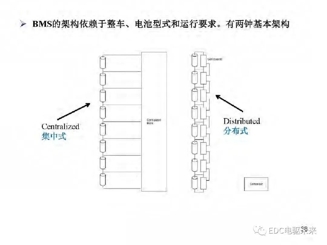 驱动系统