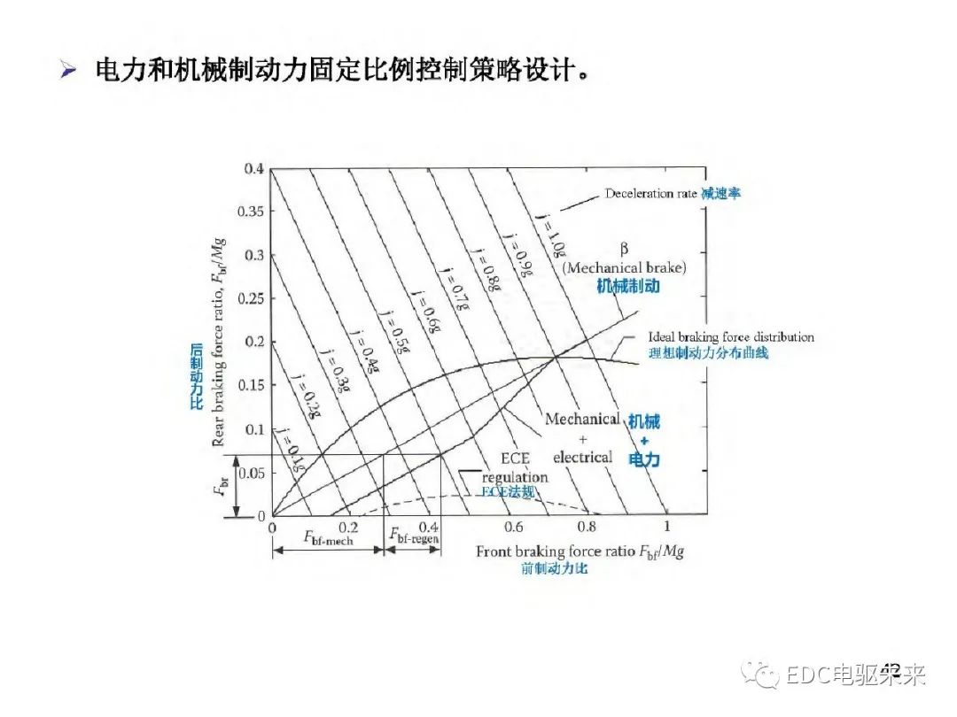 驱动系统