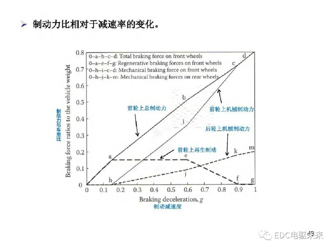 驱动系统