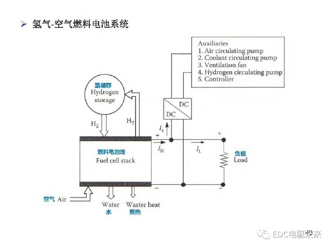 驱动系统