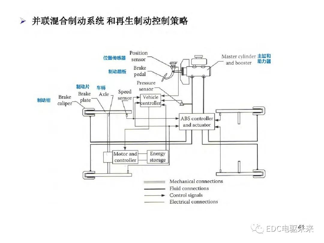 驱动系统