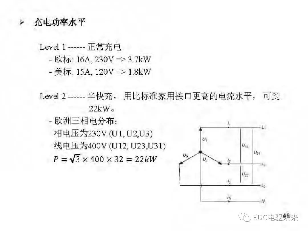 驱动系统