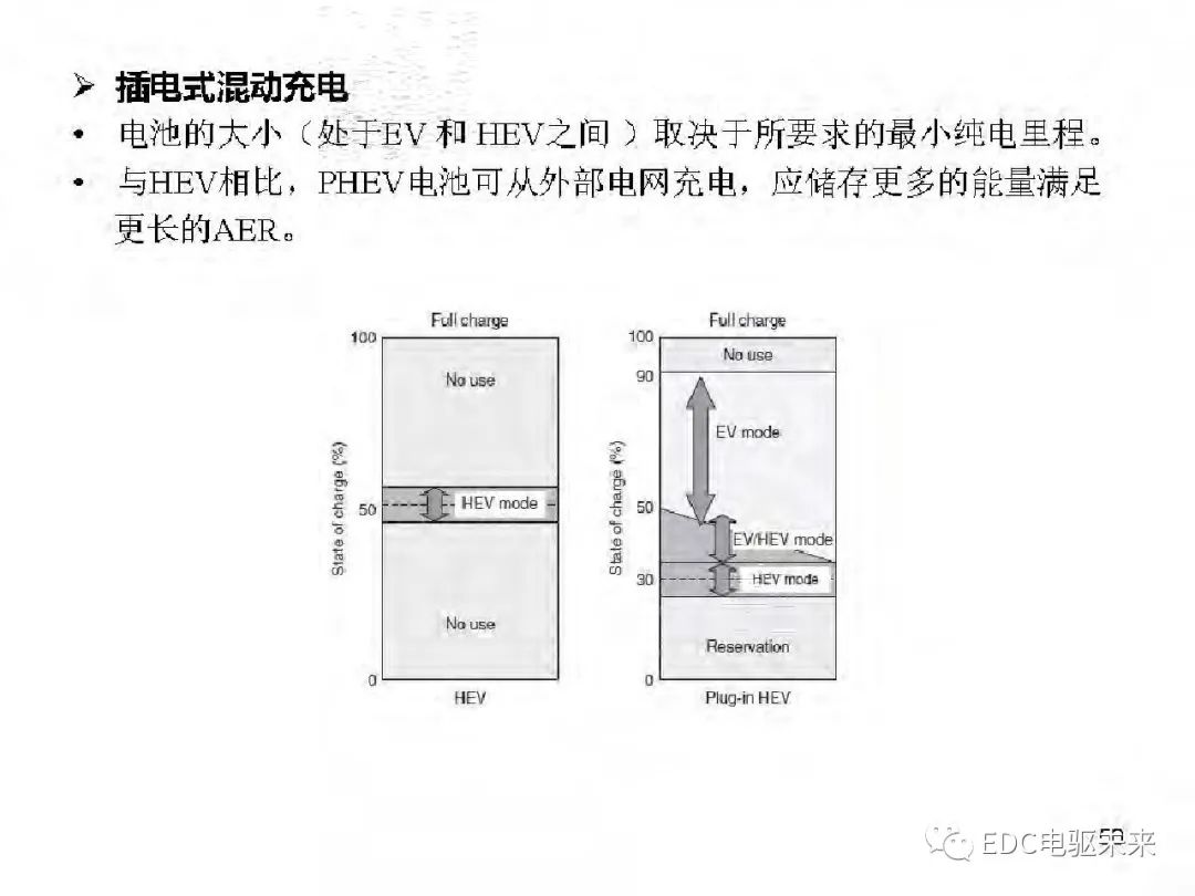 驱动系统