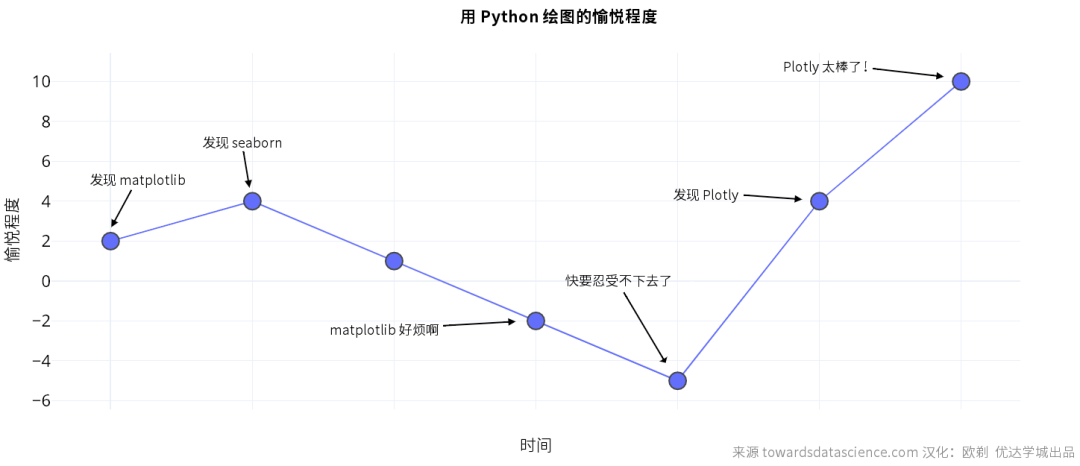 软件包