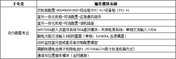 5G网络