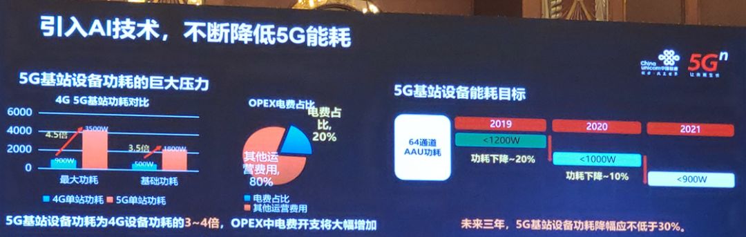 5G网络