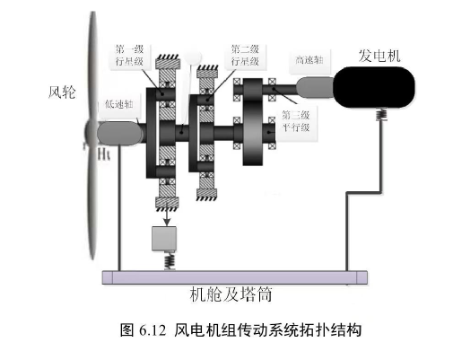 传感器