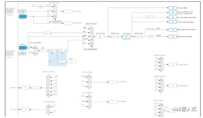 STM32