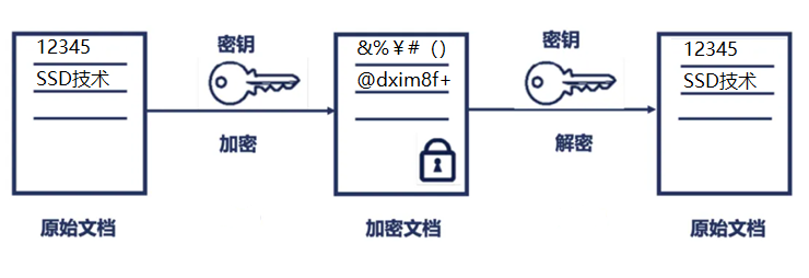 加密算法