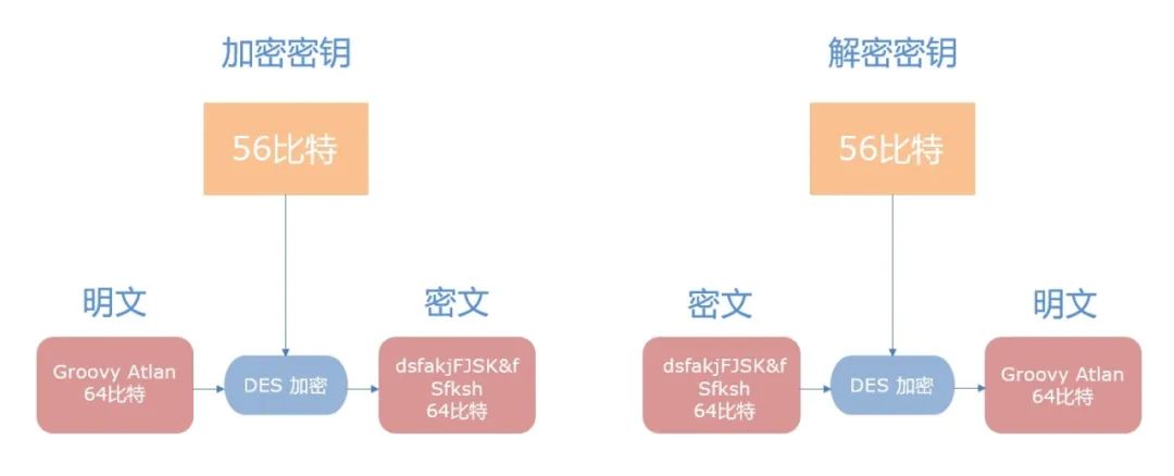 加密算法