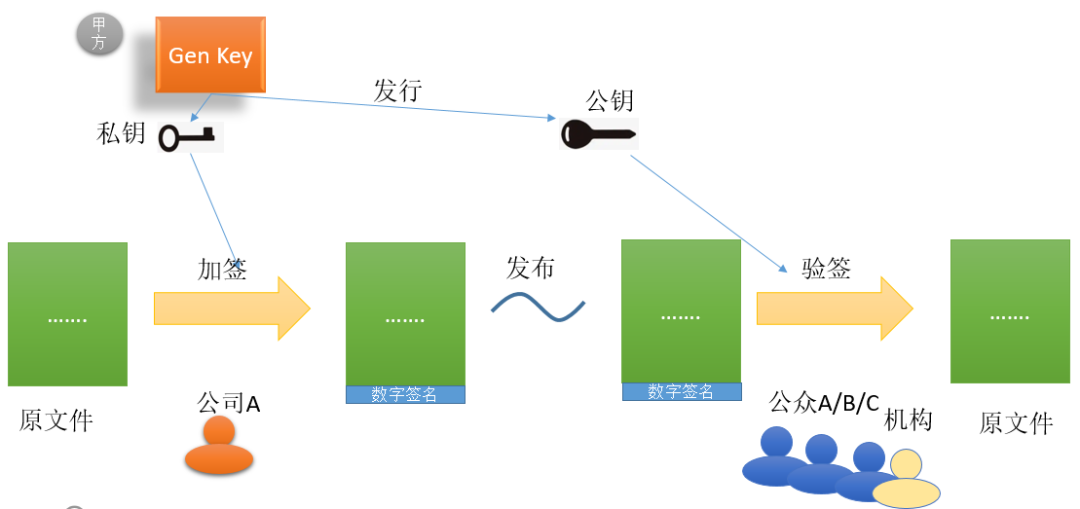 加密算法