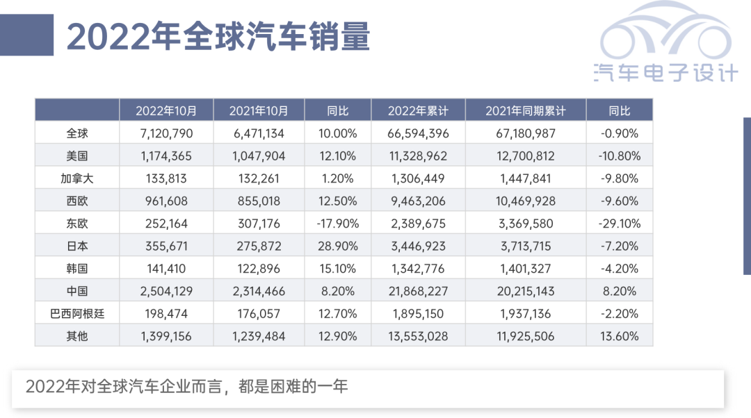 新能源汽车