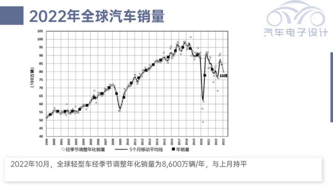 新能源汽车