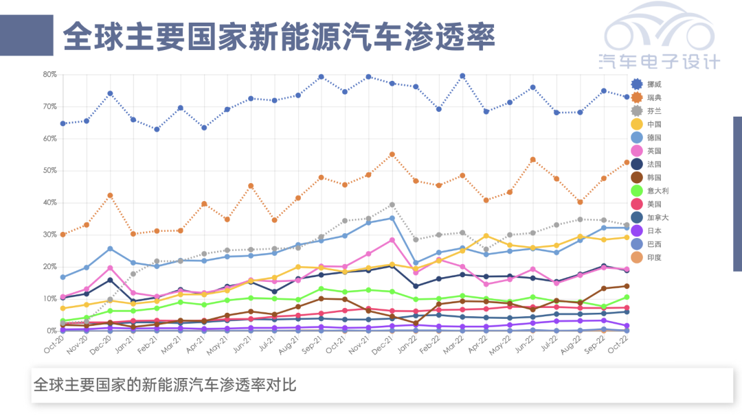 新能源汽车