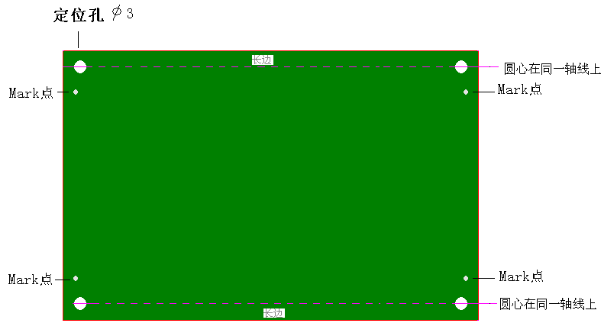 pcb