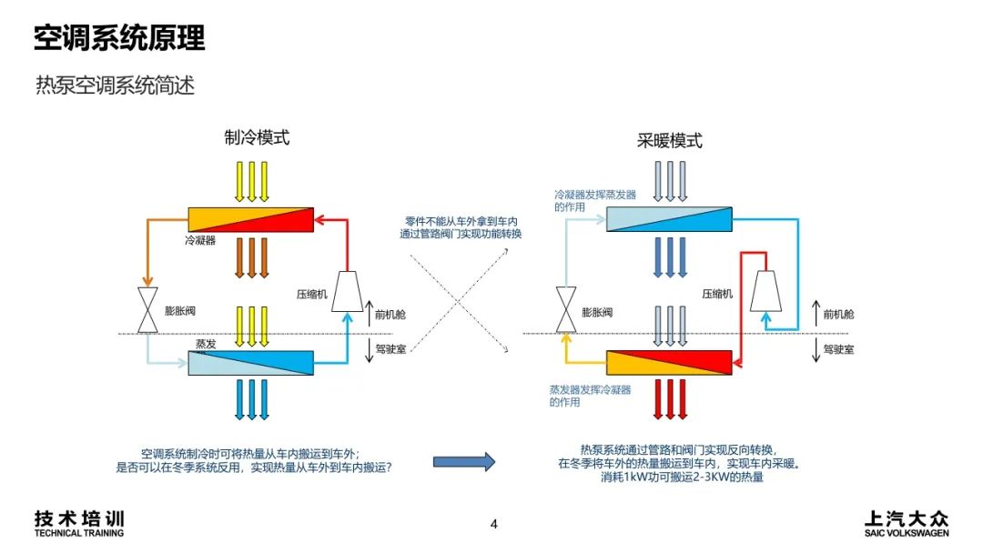 空调系统